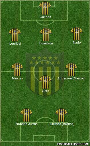 Club Atlético Peñarol Formation 2021