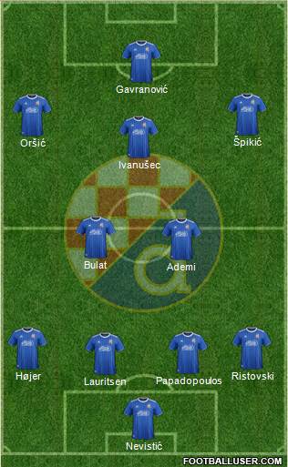 NK Dinamo Formation 2021