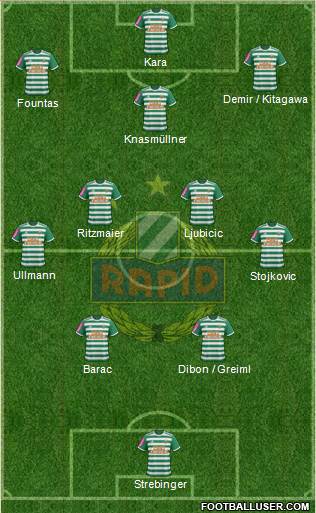 SK Rapid Wien Formation 2021