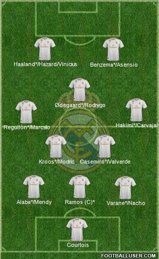 Real Madrid C.F. Formation 2021