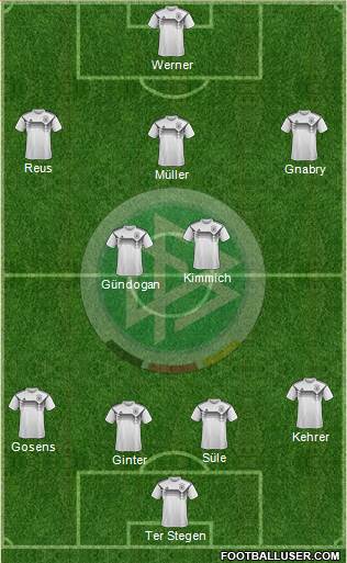 Germany Formation 2021