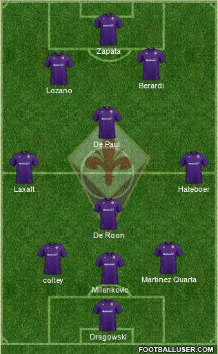 Fiorentina Formation 2021