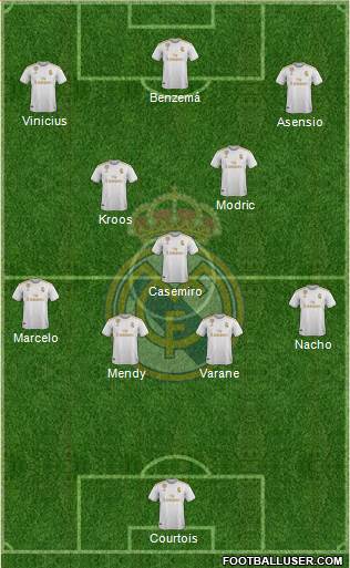 Real Madrid C.F. Formation 2021