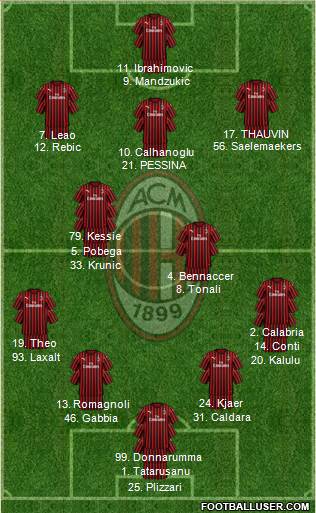 A.C. Milan Formation 2021