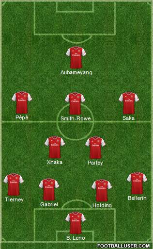 Arsenal Formation 2021