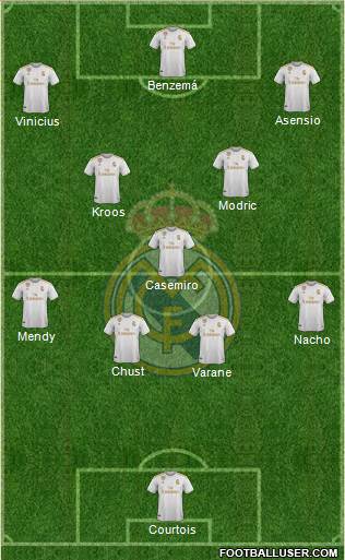 Real Madrid C.F. Formation 2021