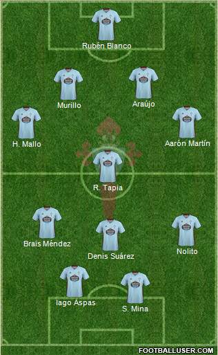 R.C. Celta S.A.D. Formation 2021