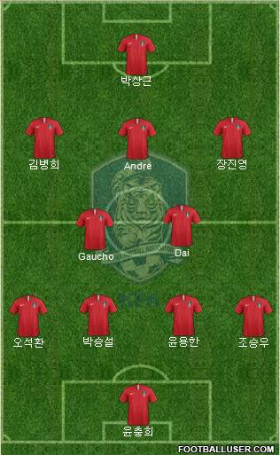 South Korea Formation 2021