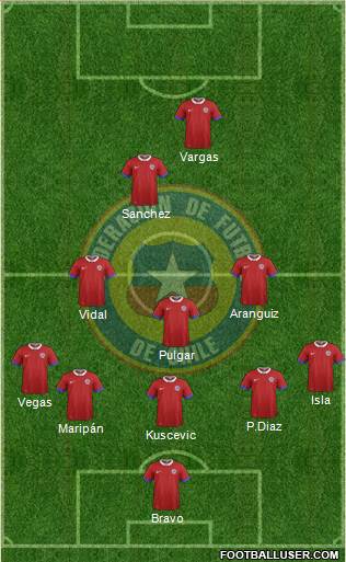 Chile Formation 2021