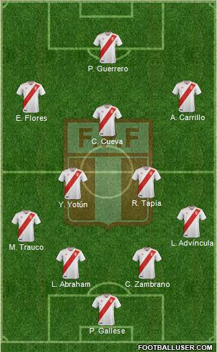 Peru Formation 2021