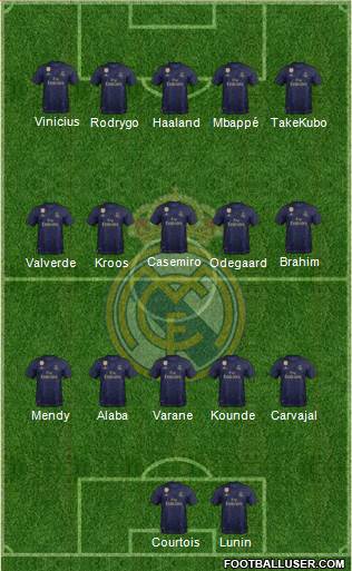 Real Madrid C.F. Formation 2021