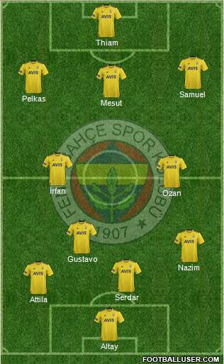 Fenerbahçe SK Formation 2021