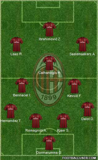 A.C. Milan Formation 2021