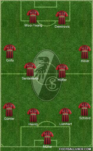 SC Freiburg Formation 2021