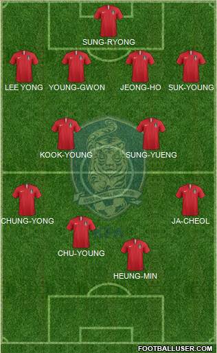 South Korea Formation 2021