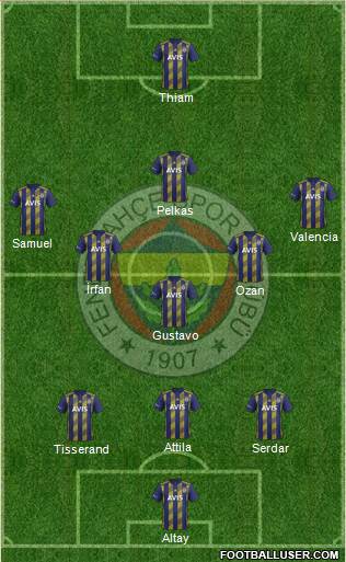 Fenerbahçe SK Formation 2021