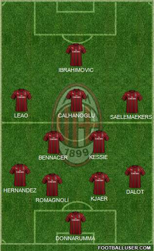 A.C. Milan Formation 2021