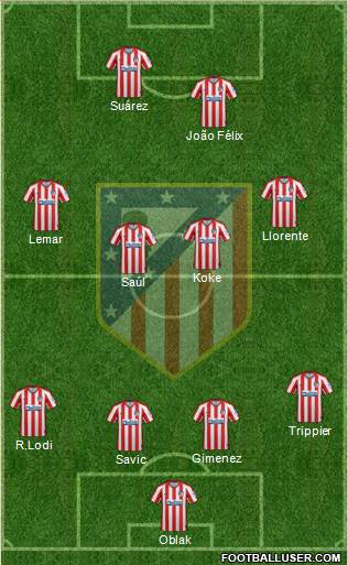 C. Atlético Madrid S.A.D. Formation 2021