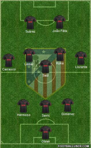 C. Atlético Madrid S.A.D. Formation 2021