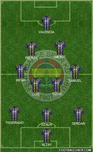 Fenerbahçe SK Formation 2021