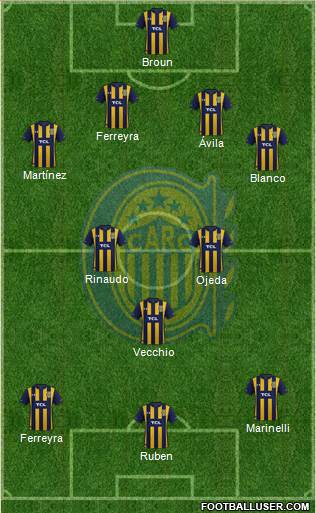 Rosario Central Formation 2021