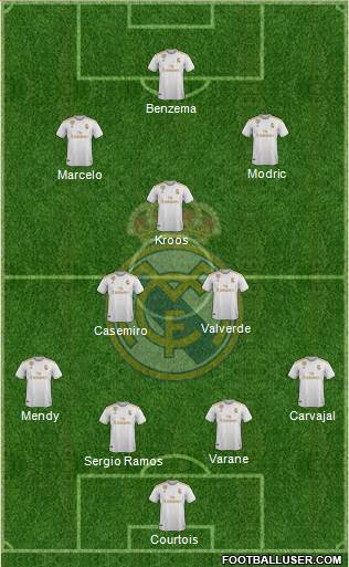 Real Madrid C.F. Formation 2021