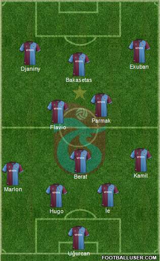 Trabzonspor Formation 2021