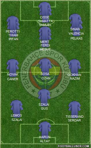 Fenerbahçe SK Formation 2021