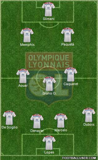 Olympique Lyonnais Formation 2021