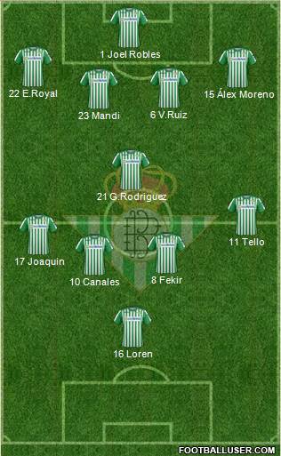 Real Betis B., S.A.D. Formation 2021