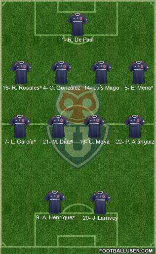 CF Universidad de Chile Formation 2021