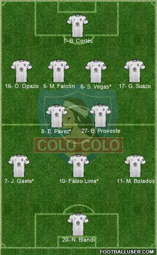 CSD Colo Colo Formation 2021