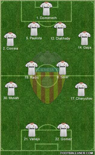 Valencia C.F., S.A.D. Formation 2021