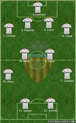 Valencia C.F., S.A.D. Formation 2021