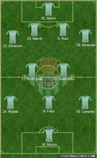 Real Betis B., S.A.D. Formation 2021