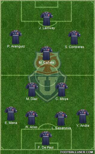 CF Universidad de Chile Formation 2021