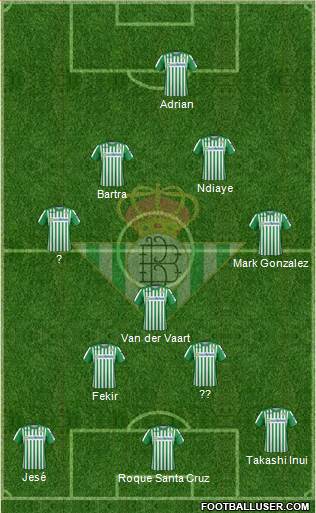 Real Betis B., S.A.D. Formation 2021