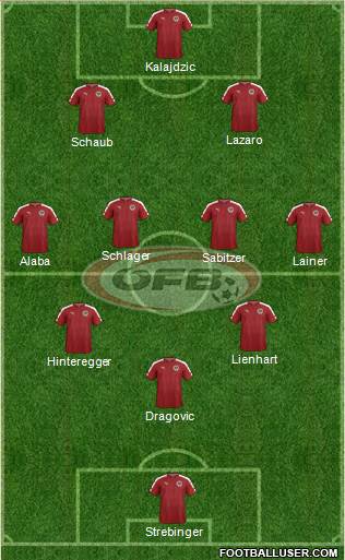 Austria Formation 2021