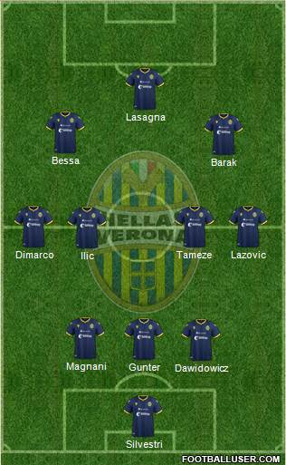 Hellas Verona Formation 2021