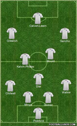 England Formation 2021