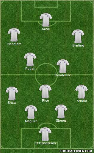 England Formation 2021