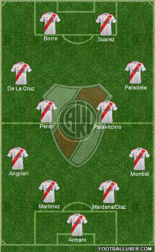 River Plate Formation 2021