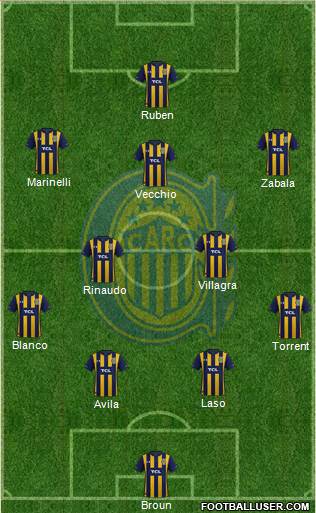 Rosario Central Formation 2021