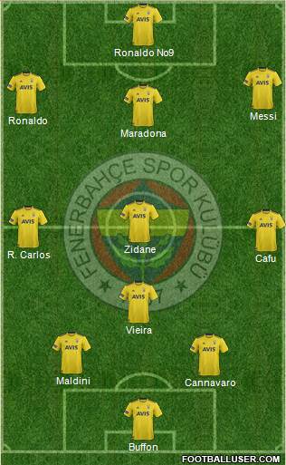 Fenerbahçe SK Formation 2021