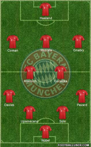 FC Bayern München Formation 2021