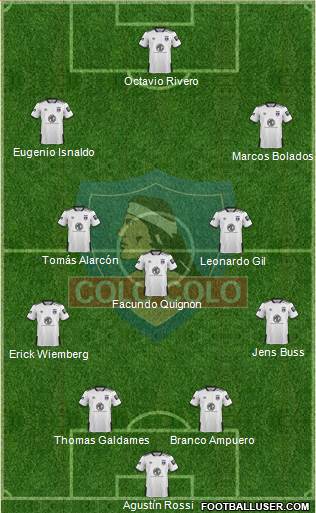 CSD Colo Colo Formation 2021