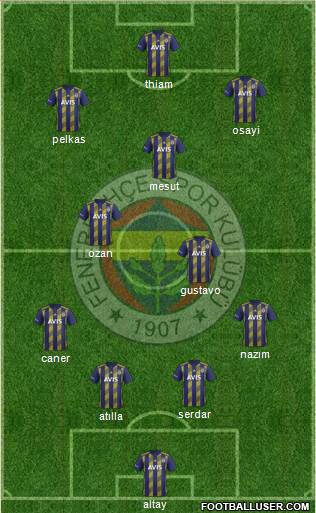 Fenerbahçe SK Formation 2021