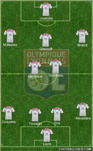 Olympique Lyonnais Formation 2021