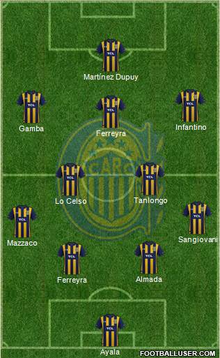 Rosario Central Formation 2021