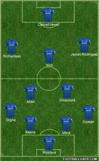 Everton Formation 2021